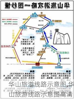 华山旅游线路示意图,华山旅游线路示意图高清