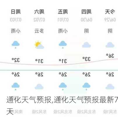 通化天气预报,通化天气预报最新7天