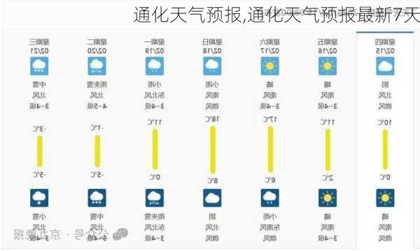 通化天气预报,通化天气预报最新7天