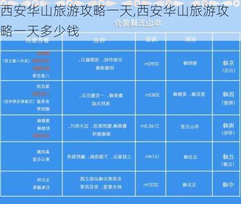 西安华山旅游攻略一天,西安华山旅游攻略一天多少钱