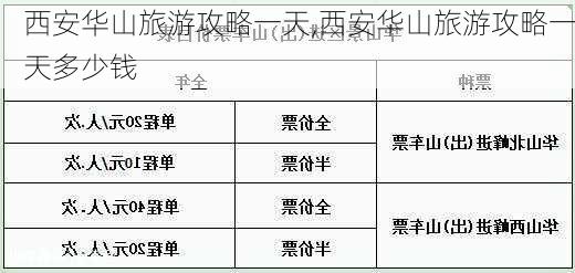 西安华山旅游攻略一天,西安华山旅游攻略一天多少钱