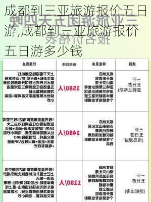 成都到三亚旅游报价五日游,成都到三亚旅游报价五日游多少钱