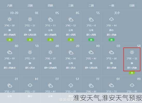 淮安天气,淮安天气预报