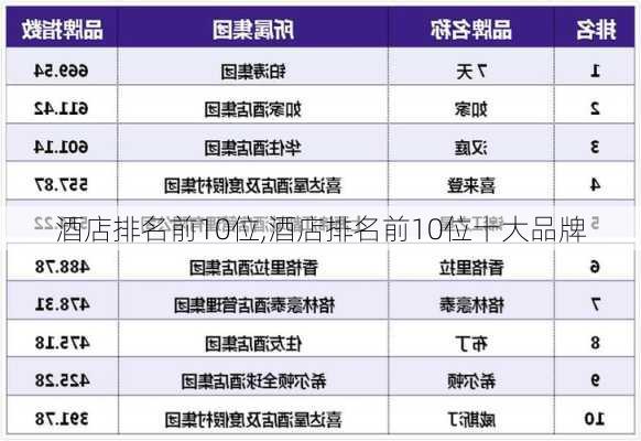 酒店排名前10位,酒店排名前10位十大品牌