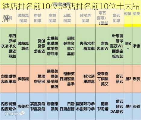 酒店排名前10位,酒店排名前10位十大品牌