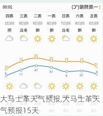 大马士革天气预报,大马士革天气预报15天