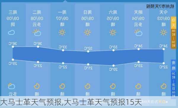 大马士革天气预报,大马士革天气预报15天