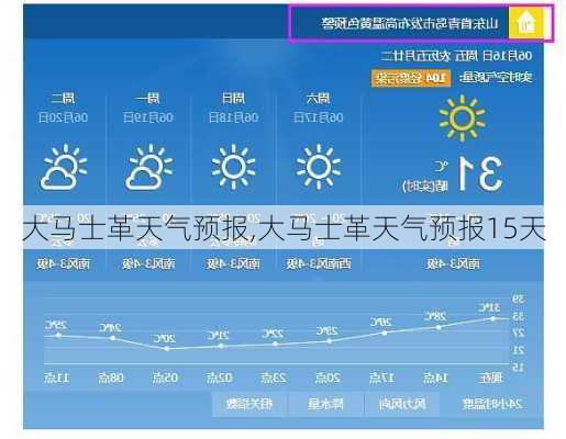 大马士革天气预报,大马士革天气预报15天