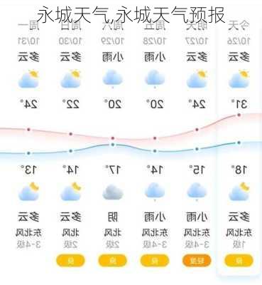 永城天气,永城天气预报