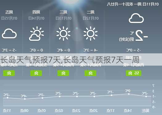 长岛天气预报7天,长岛天气预报7天一周