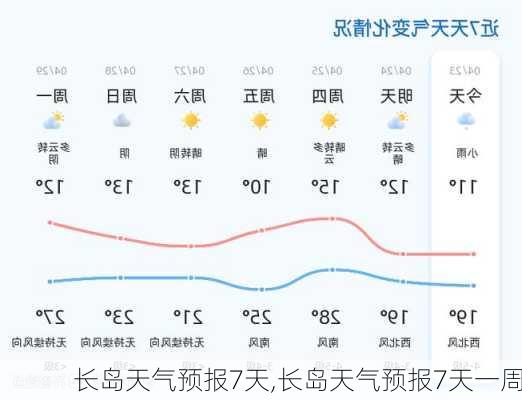 长岛天气预报7天,长岛天气预报7天一周