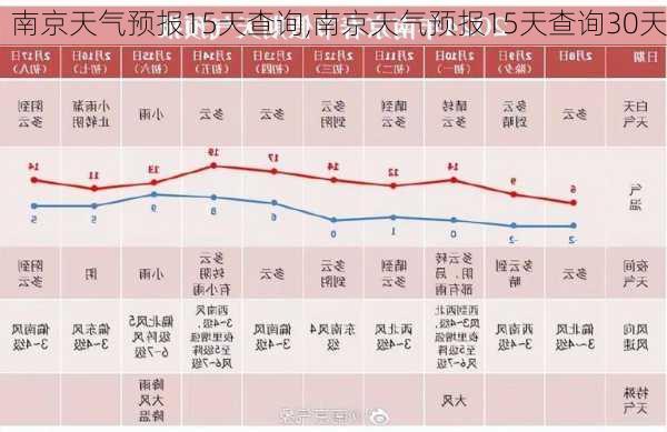 南京天气预报15天查询,南京天气预报15天查询30天