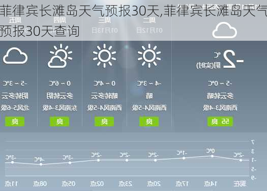 菲律宾长滩岛天气预报30天,菲律宾长滩岛天气预报30天查询