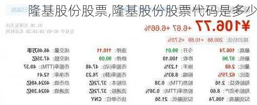 隆基股份股票,隆基股份股票代码是多少