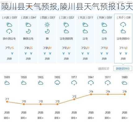 陵川县天气预报,陵川县天气预报15天