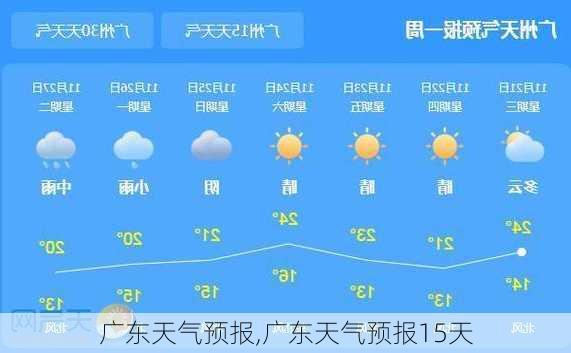 广东天气预报,广东天气预报15天