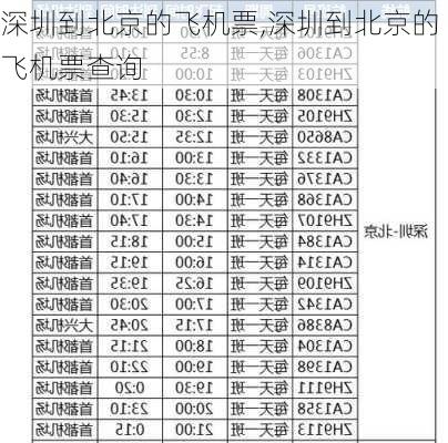 深圳到北京的飞机票,深圳到北京的飞机票查询