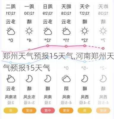 郑州天气预报15天气,河南郑州天气预报15天气