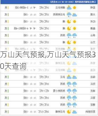 万山天气预报,万山天气预报30天查询