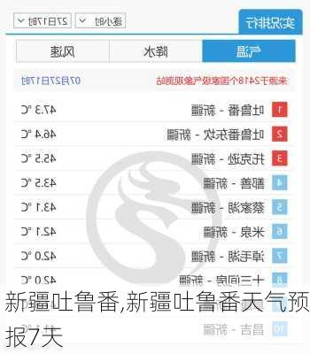 新疆吐鲁番,新疆吐鲁番天气预报7天