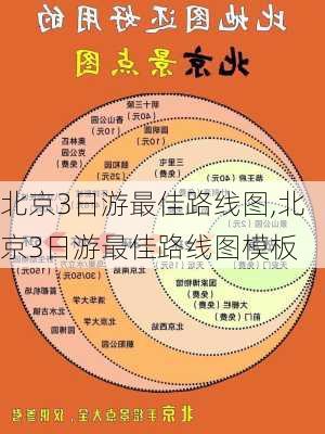 北京3日游最佳路线图,北京3日游最佳路线图模板