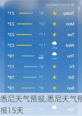 悉尼天气预报,悉尼天气预报15天