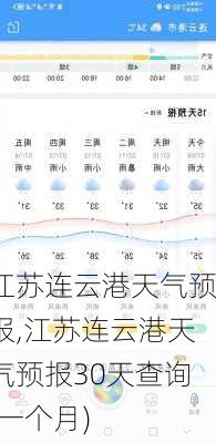 江苏连云港天气预报,江苏连云港天气预报30天查询(一个月)