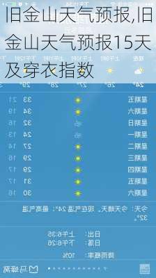 旧金山天气预报,旧金山天气预报15天及穿衣指数