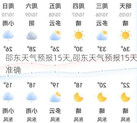 邵东天气预报15天,邵东天气预报15天准确