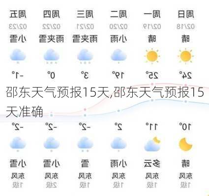 邵东天气预报15天,邵东天气预报15天准确