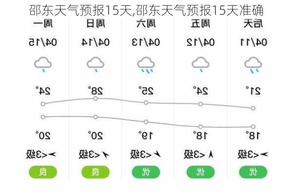 邵东天气预报15天,邵东天气预报15天准确