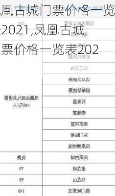 凤凰古城门票价格一览表2021,凤凰古城门票价格一览表2023