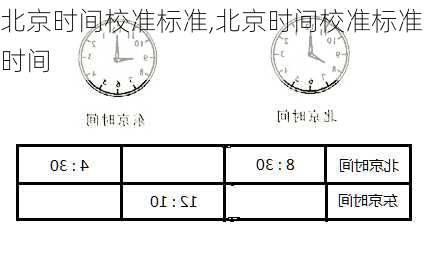 北京时间校准标准,北京时间校准标准时间