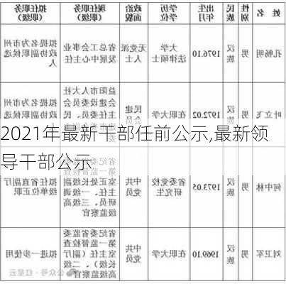 2021年最新干部任前公示,最新领导干部公示