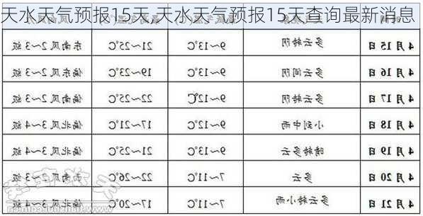 天水天气预报15天,天水天气预报15天查询最新消息