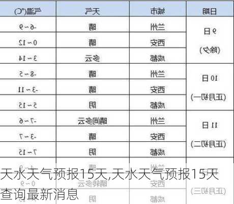 天水天气预报15天,天水天气预报15天查询最新消息