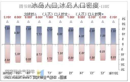 冰岛人口,冰岛人口密度