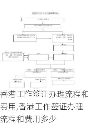 香港工作签证办理流程和费用,香港工作签证办理流程和费用多少