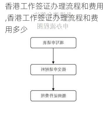 香港工作签证办理流程和费用,香港工作签证办理流程和费用多少