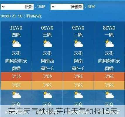 芽庄天气预报,芽庄天气预报15天