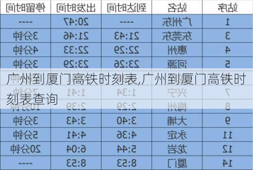 广州到厦门高铁时刻表,广州到厦门高铁时刻表查询