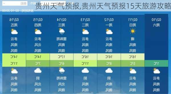 贵州天气预报,贵州天气预报15天旅游攻略