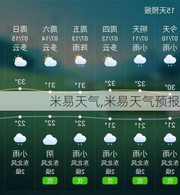 米易天气,米易天气预报