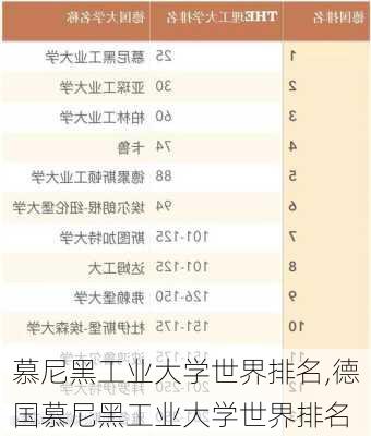 慕尼黑工业大学世界排名,德国慕尼黑工业大学世界排名