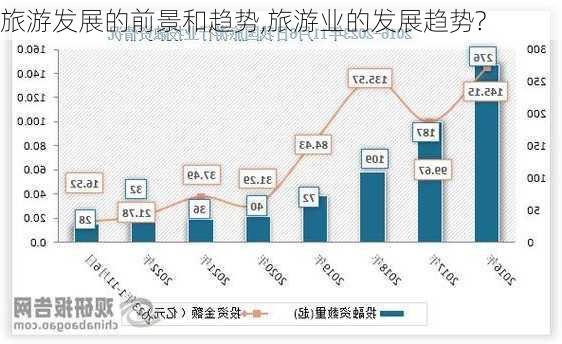 旅游发展的前景和趋势,旅游业的发展趋势?