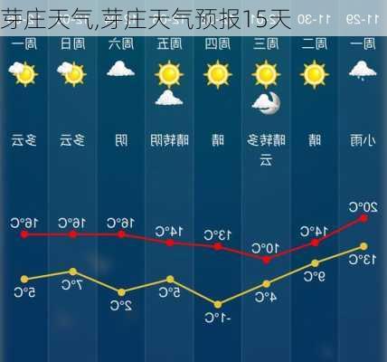 芽庄天气,芽庄天气预报15天