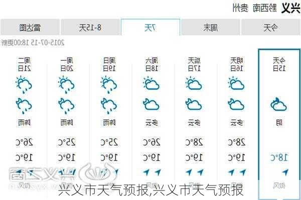 兴义市天气预报,兴义市天气预报