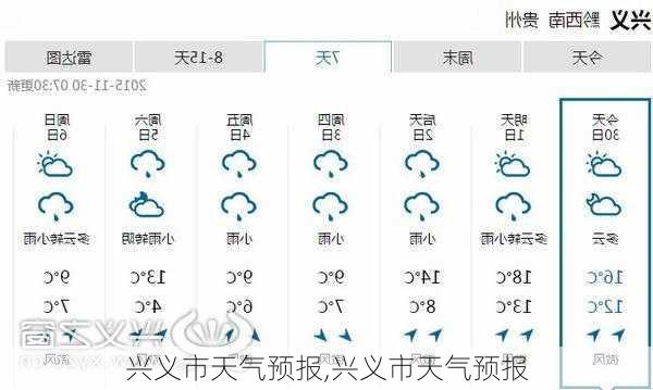 兴义市天气预报,兴义市天气预报