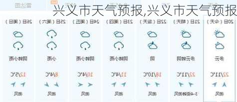 兴义市天气预报,兴义市天气预报