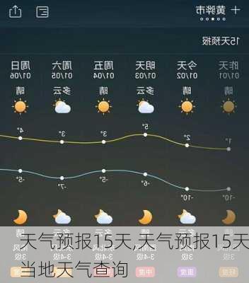 天气预报15天,天气预报15天当地天气查询